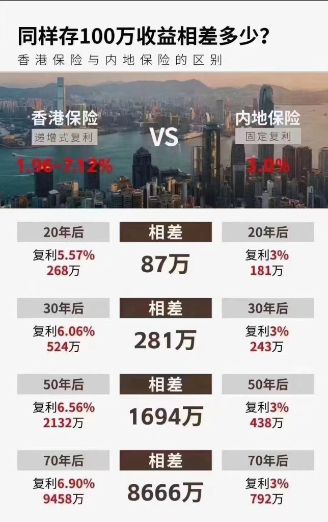 为何香港保险比内地保险更便宜？