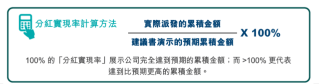 富通 FTLife 三大王牌产品系列-2023年分红全线系列——实现率100%