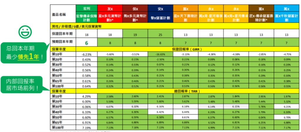 香港多元货币储蓄险的优势